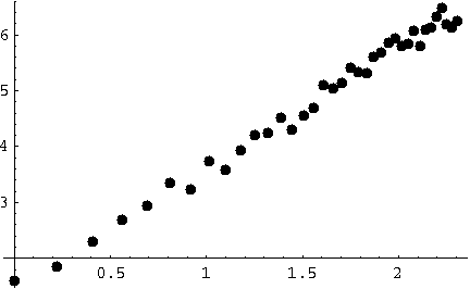 [Graphics:HTMLFiles/CurveFittingHowTo_109.gif]