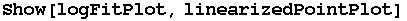 Show[logFitPlot, linearizedPointPlot]