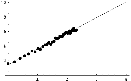 [Graphics:HTMLFiles/CurveFittingHowTo_117.gif]
