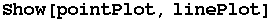 Show[pointPlot, linePlot]