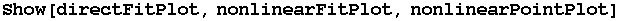 Show[directFitPlot, nonlinearFitPlot, nonlinearPointPlot]