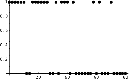 [Graphics:HTMLFiles/CurveFittingHowTo_163.gif]