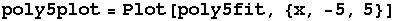 poly5plot = Plot[poly5fit, {x, -5, 5}]