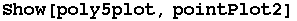 Show[poly5plot, pointPlot2]