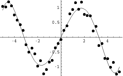 [Graphics:HTMLFiles/CurveFittingHowTo_33.gif]