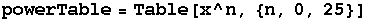 powerTable = Table[x^n, {n, 0, 25}]