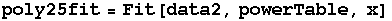 poly25fit = Fit[data2, powerTable, x]
