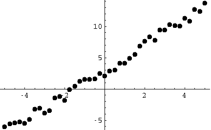 [Graphics:HTMLFiles/CurveFittingHowTo_6.gif]