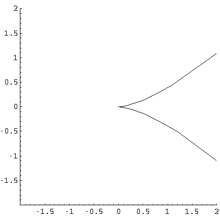 [Graphics:HTMLFiles/CuspCatastropheHowTo_33.gif]