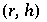 FormBox[Cell[TextData[Cell[BoxData[FormBox[Cell[TextData[Cell[BoxData[(r, h)]]]], TraditionalForm]]]]], TraditionalForm]