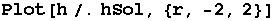 Plot[h/.hSol, {r, -2, 2}]