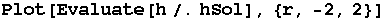Plot[Evaluate[h/.hSol], {r, -2, 2}]
