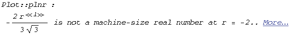                    1                 2 r Plot :: plnr : ---------------------  ...  machine-size real number at r = -1.9999998333333333`.  More…                      3 Sqrt[3]