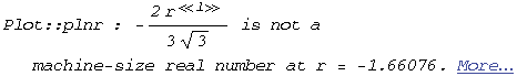                    1                 2 r Plot :: plnr : ---------------------  ... a machine-size real number at r = -1.660764800562505`.  More…                      3 Sqrt[3]