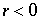 r<0
