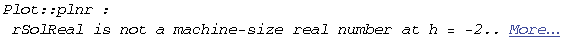 Plot :: plnr : rSolReal is not a machine-size real number at h = -1.9999998333333333`.  More…