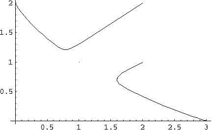 [Graphics:HTMLFiles/PlottingDynamicalSystemsHowTo_114.gif]