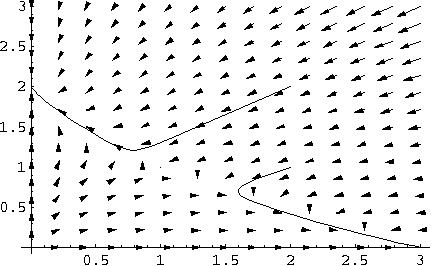 [Graphics:HTMLFiles/PlottingDynamicalSystemsHowTo_117.gif]