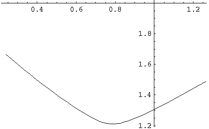 [Graphics:HTMLFiles/PlottingDynamicalSystemsHowTo_66.gif]