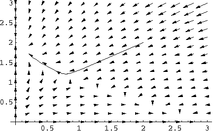 [Graphics:HTMLFiles/PlottingDynamicalSystemsHowTo_69.gif]