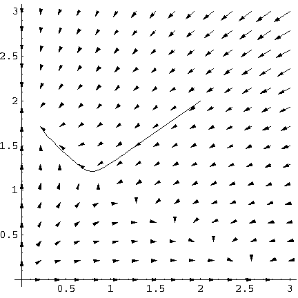 [Graphics:HTMLFiles/PlottingDynamicalSystemsHowTo_72.gif]