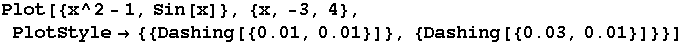 Plot[{x^2 - 1, Sin[x]}, {x, -3, 4}, PlotStyle {{Dashing[{0.01, 0.01}]}, {Dashing[{0.03, 0.01}]}}]