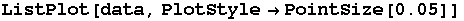 ListPlot[data, PlotStylePointSize[0.05]]