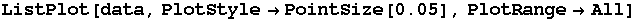 ListPlot[data, PlotStylePointSize[0.05], PlotRangeAll]