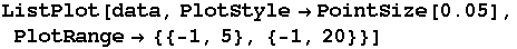 ListPlot[data, PlotStylePointSize[0.05], PlotRange {{-1, 5}, {-1, 20}}]