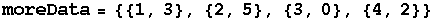 moreData = {{1, 3}, {2, 5}, {3, 0}, {4, 2}}