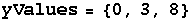 yValues = {0, 3, 8}