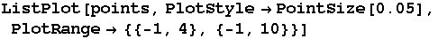 ListPlot[points, PlotStylePointSize[0.05], PlotRange {{-1, 4}, {-1, 10}}]