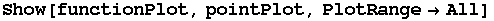 Show[functionPlot, pointPlot, PlotRangeAll]