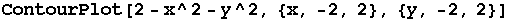 ContourPlot[2 - x^2 - y^2, {x, -2, 2}, {y, -2, 2}]