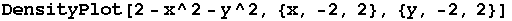 DensityPlot[2 - x^2 - y^2, {x, -2, 2}, {y, -2, 2}]