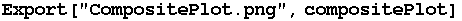 Export["CompositePlot.png", compositePlot]